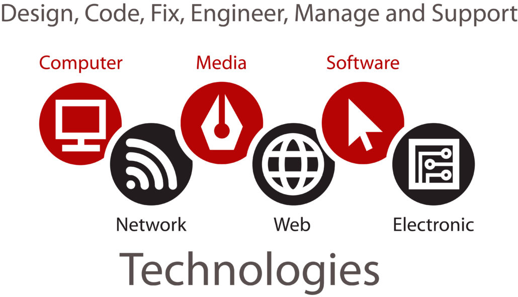 A poster showing the different focus areas offered.